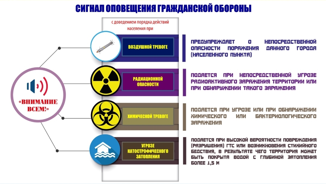 Центральный безопасности